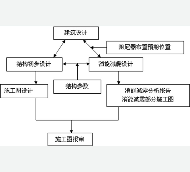 我公司誠邀廣大設(shè)計(jì)院參與消能減震、隔震、加固改造等項(xiàng)目合作